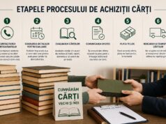 Cum poți obține bani rapid vânzând cărți unui anticariat Cumpărăm cărți în Bacău